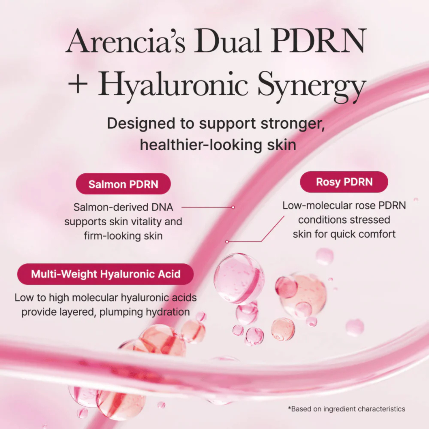 ARENCIA PDRN BOOSTER SHOT 30 ML