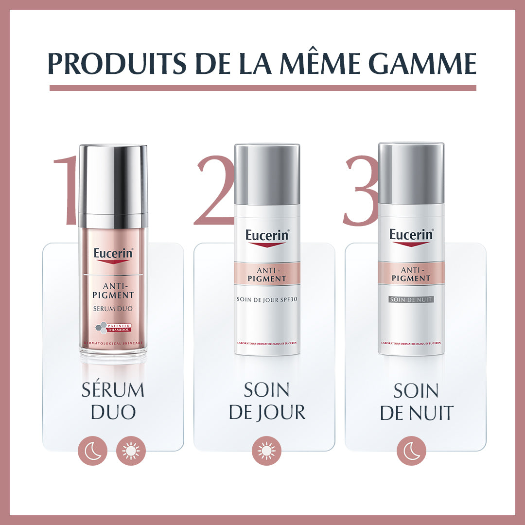 recommandation du routine