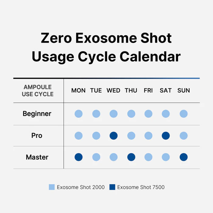 Medicube One Day Exosome Shot 2000 (30ml)