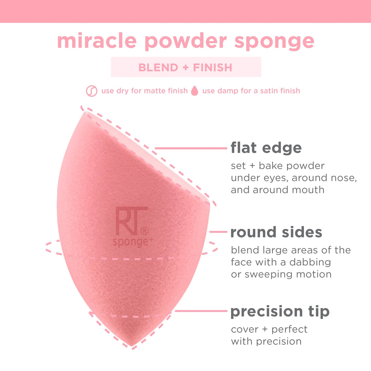 REAL TECHNIQUES Iconic Blend + Set Makeup Sponge Duo